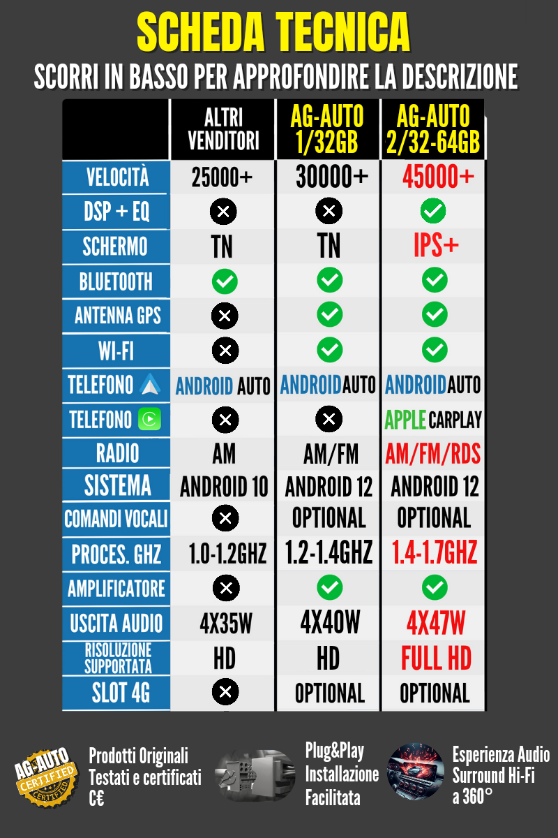 Citroen Nemo |  Autoradio 2 Din Android auto + Carplay / Stereo Touch 2/32gb  | Navigatore GPS + Bluetooth + Wifi