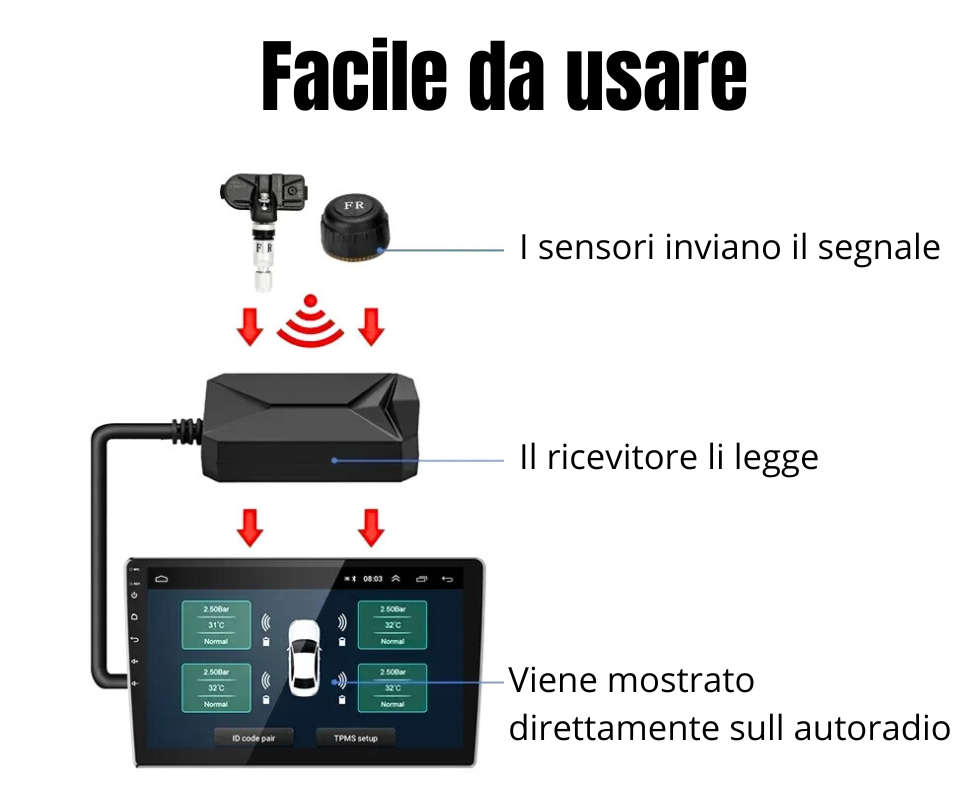 Ag-Auto Sistema Professionale  monitoraggio della pressione dei pneumatici Pro PMS System / per auto, camper, furgoni  ecc..|  USB Android | Visualizzazione TPMS con allarme di temperatura + quattro sensori interni