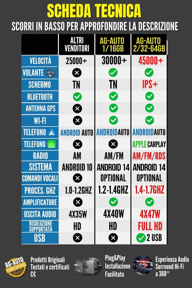Ford Focus 3 Mk3 (2011/2018) | 9 pollici - MASCHERINA INCLUSA Autoradio 2 Din Android auto + Carplay Stereo Touch | Navigatore GPS + Bluetooth + Wifi
