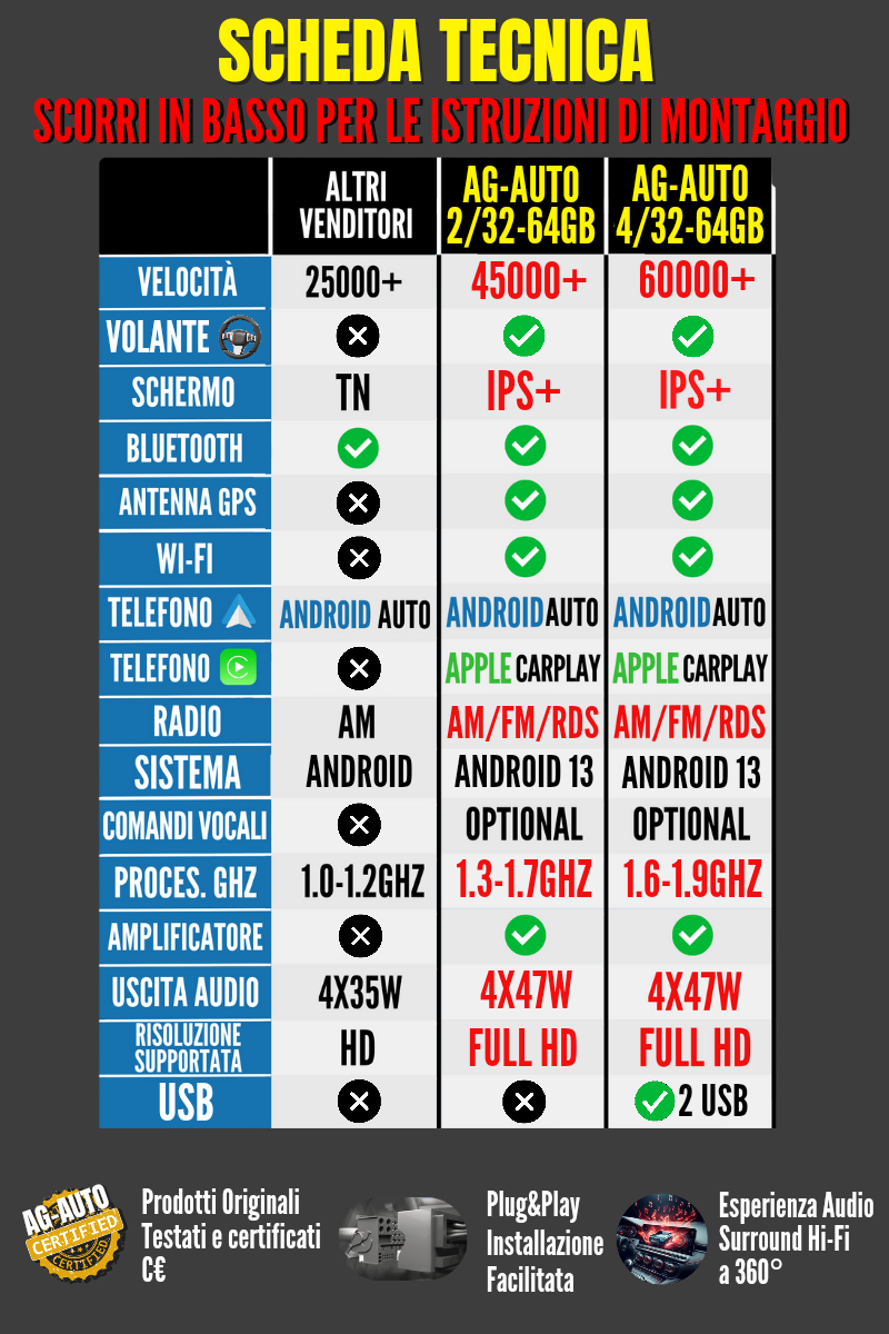 Peugeot 207 & 207cc (2006/2015) | 9 pollici - Mascherina inclusa Autoradio 2 Din Android auto + Carplay / Stereo Touch 2/64gb - 4/64gb | Navigatore GPS + Bluetooth + Wifi